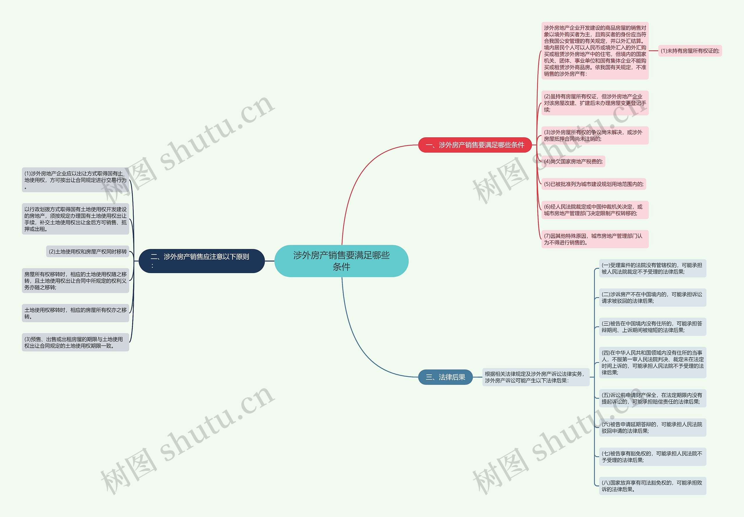 涉外房产销售要满足哪些条件 涉外房产销售要满足哪些条件