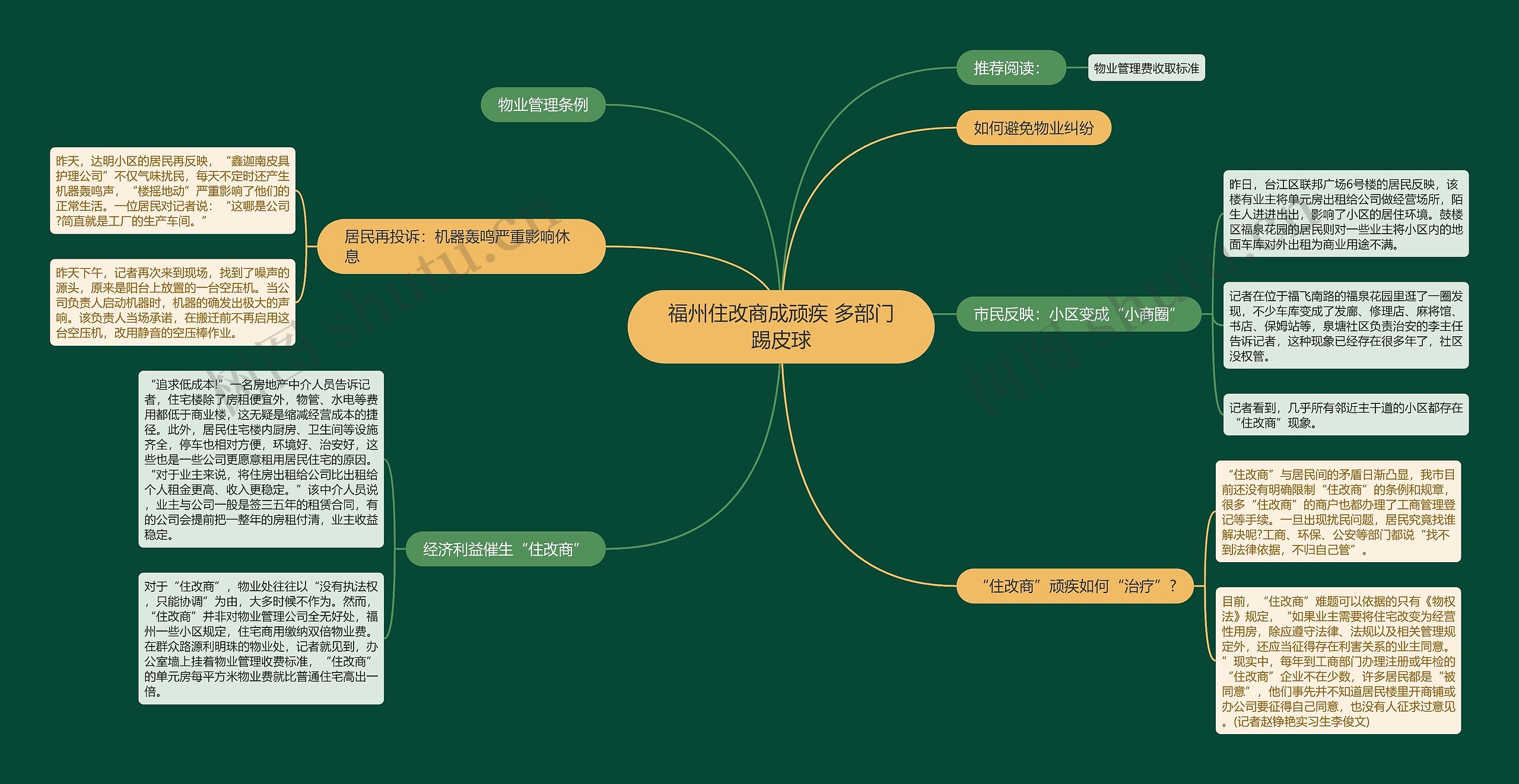 福州住改商成顽疾 多部门踢皮球思维导图