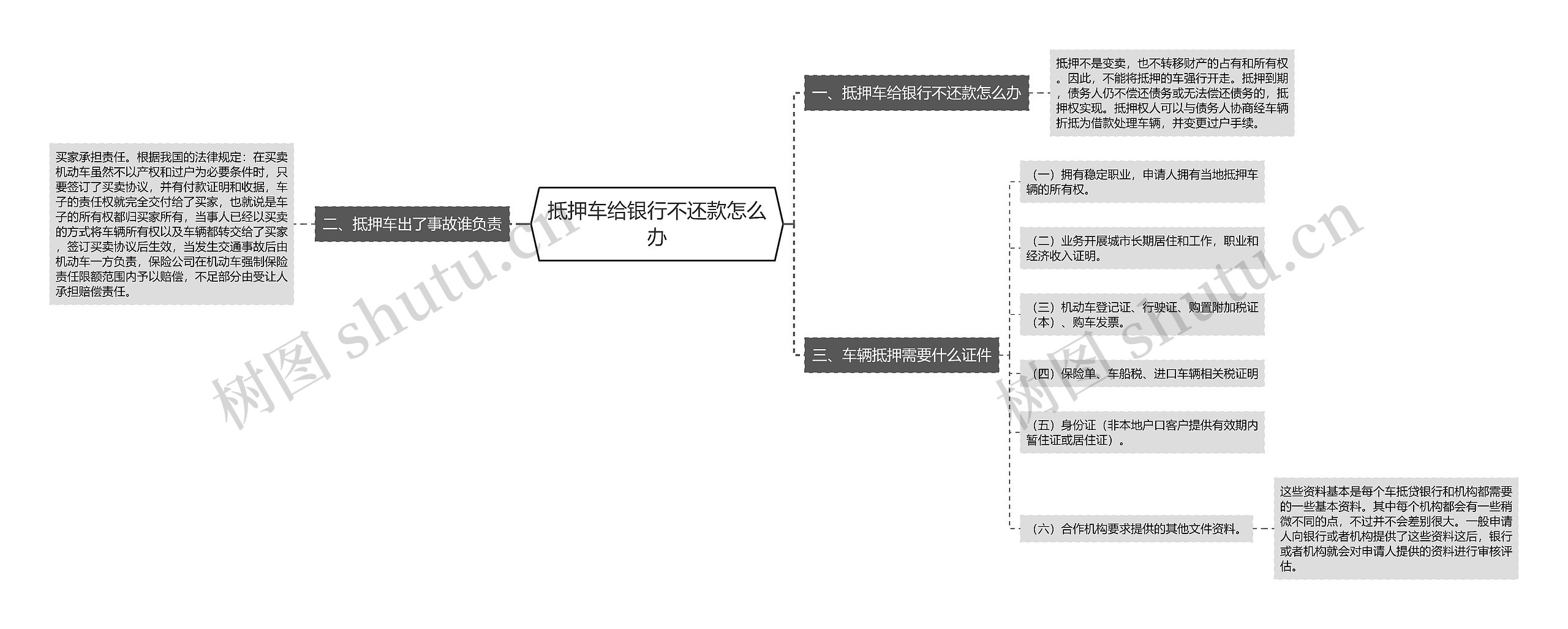 抵押车给银行不还款怎么办