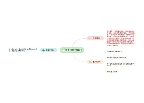 在建工程抵押登记