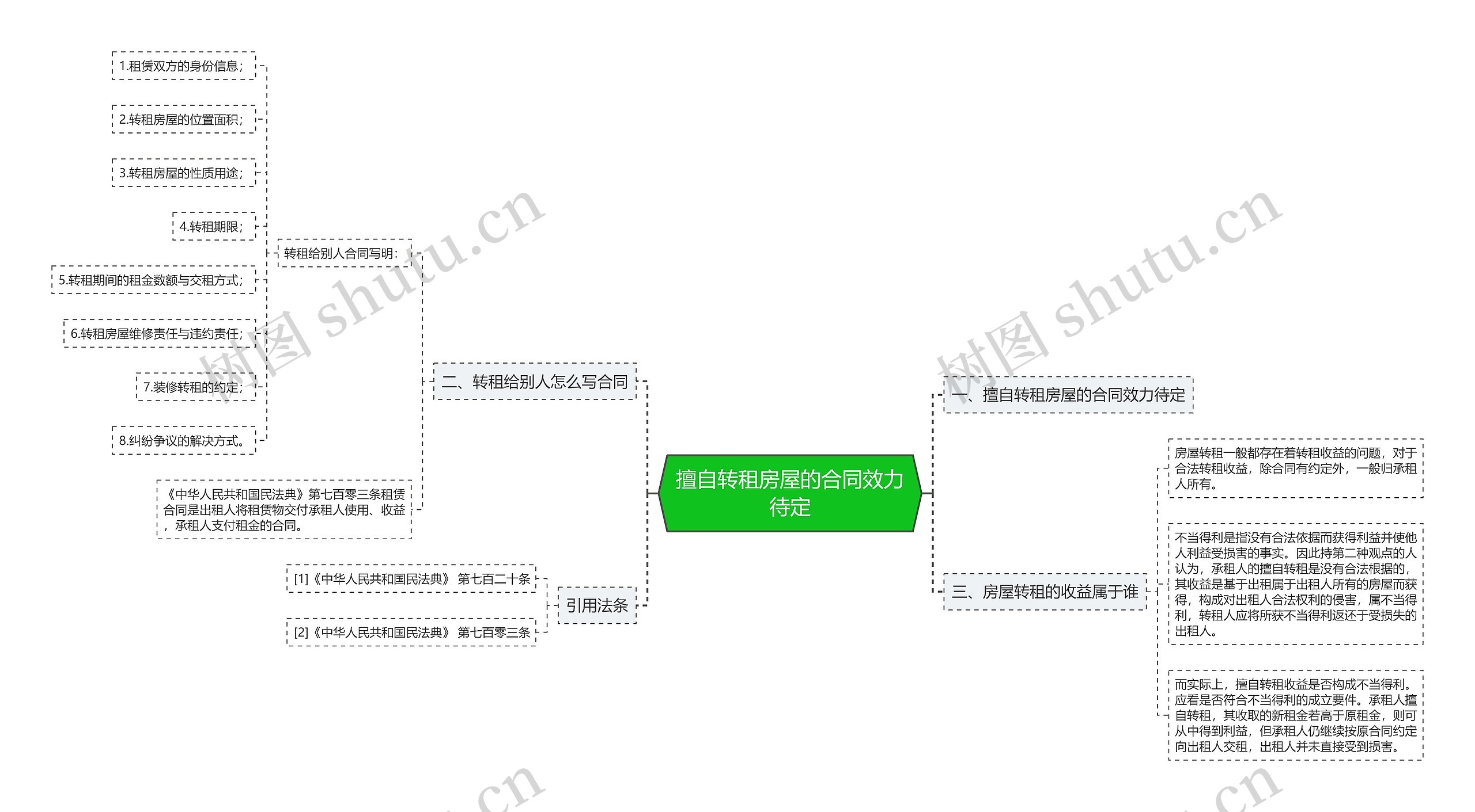 擅自转租房屋的合同效力待定