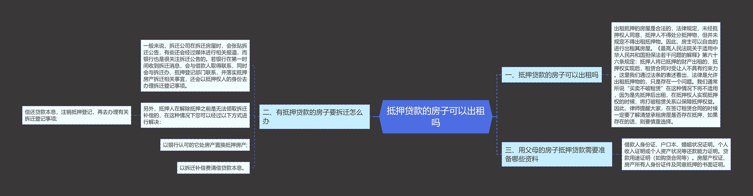 抵押贷款的房子可以出租吗思维导图