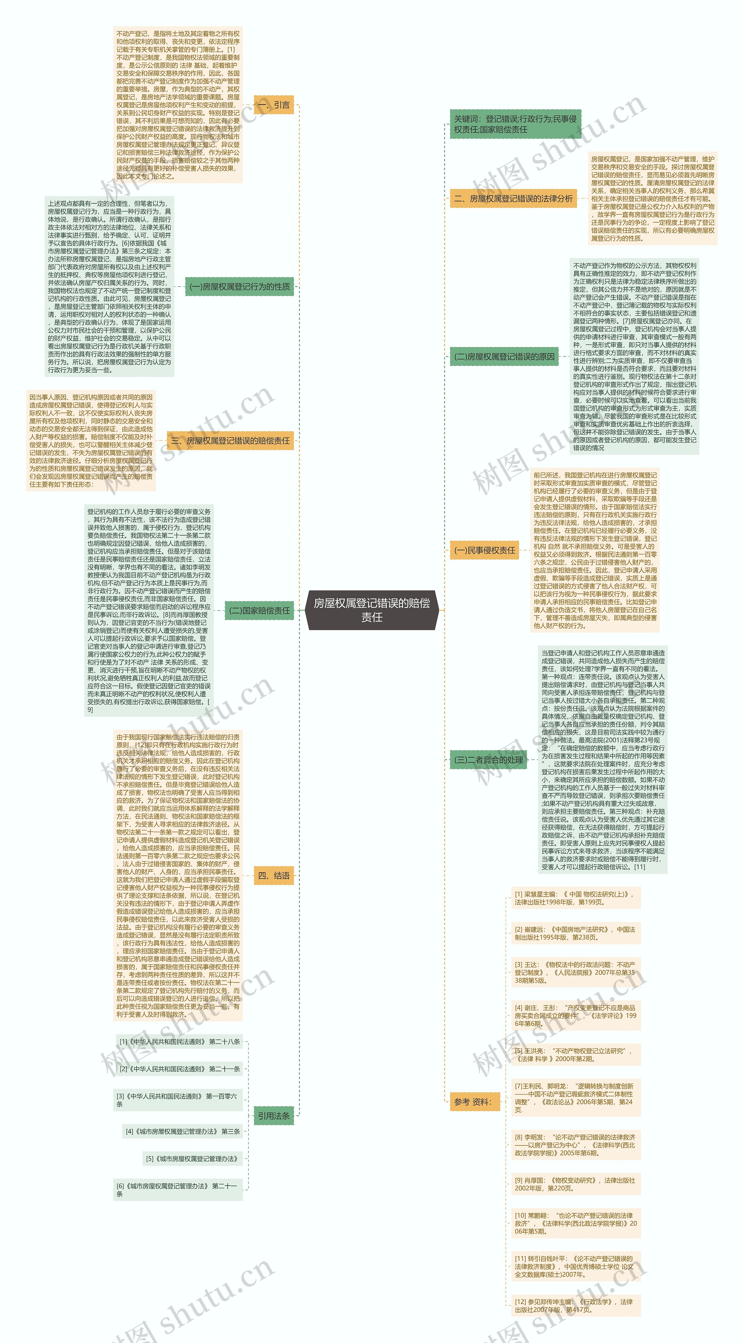 房屋权属登记错误的赔偿责任 房屋权属登记错误的赔偿责任