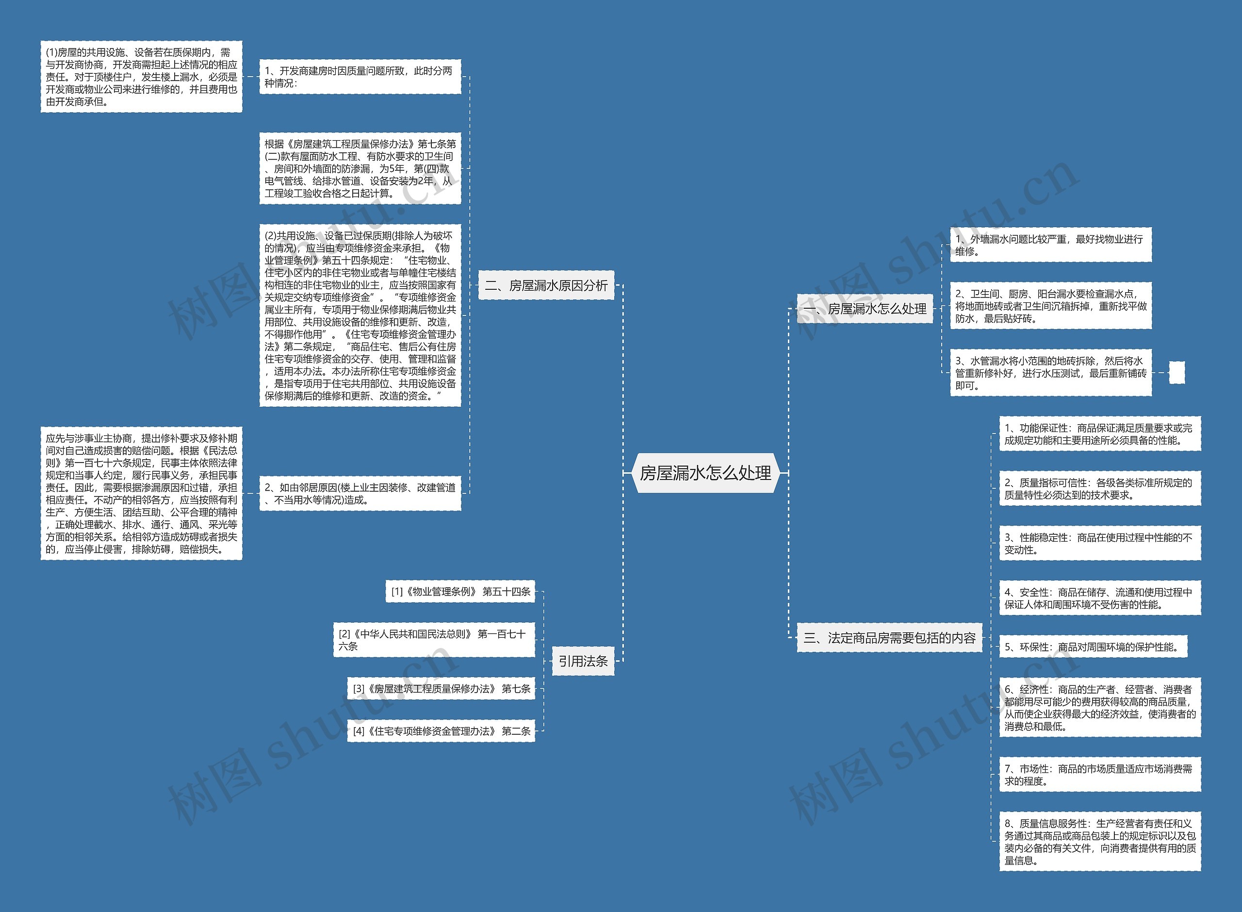 房屋漏水怎么处理思维导图