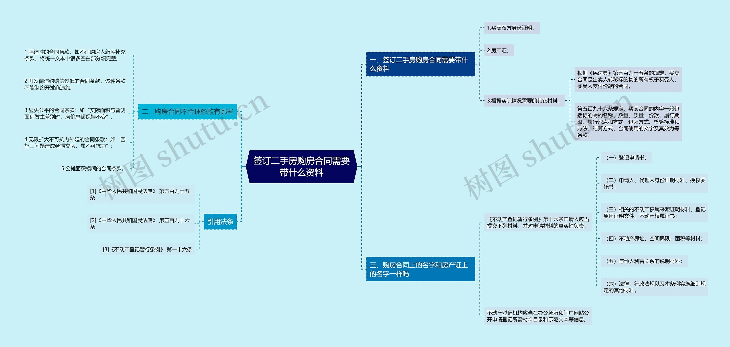 签订二手房购房合同需要带什么资料