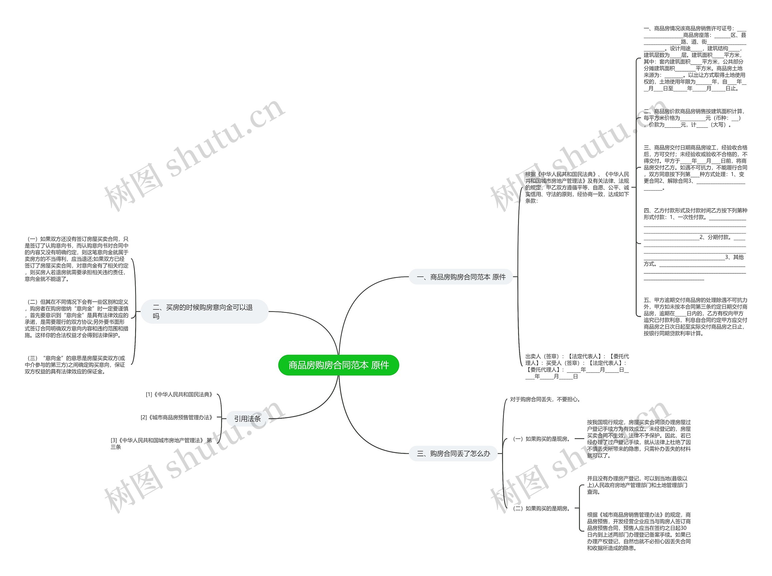 商品房购房合同范本 原件思维导图