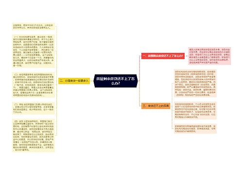 房屋剩余房贷还不上了怎么办?