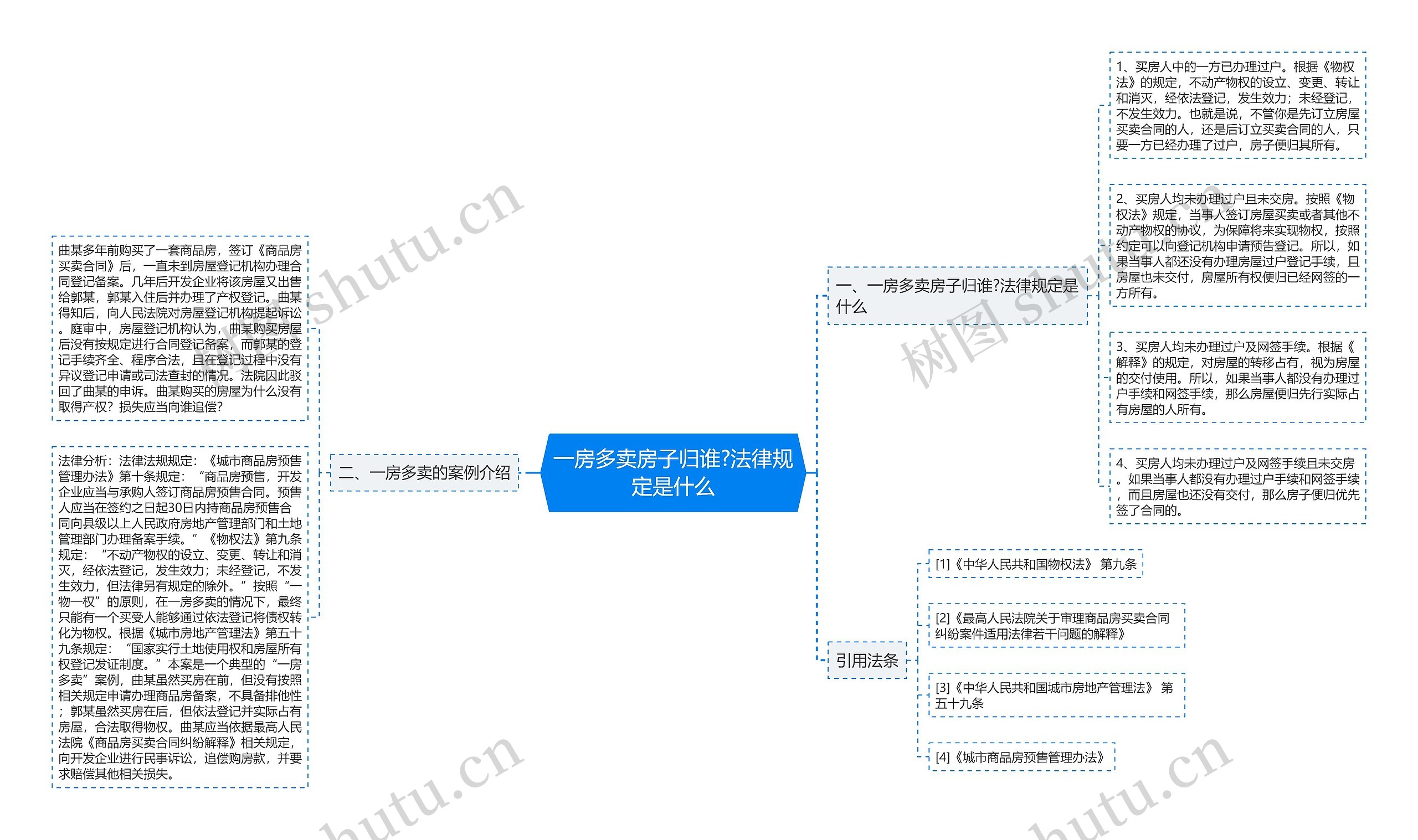 一房多卖房子归谁?法律规定是什么思维导图