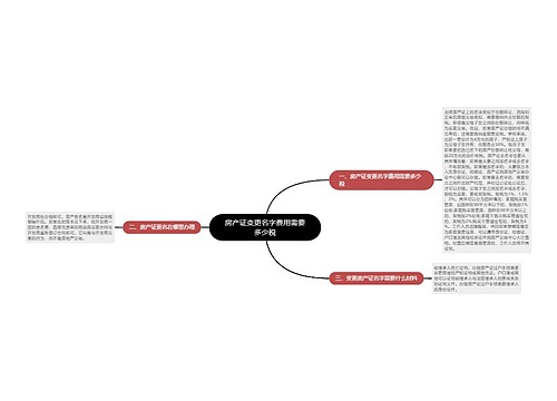 房产证变更名字费用需要多少税