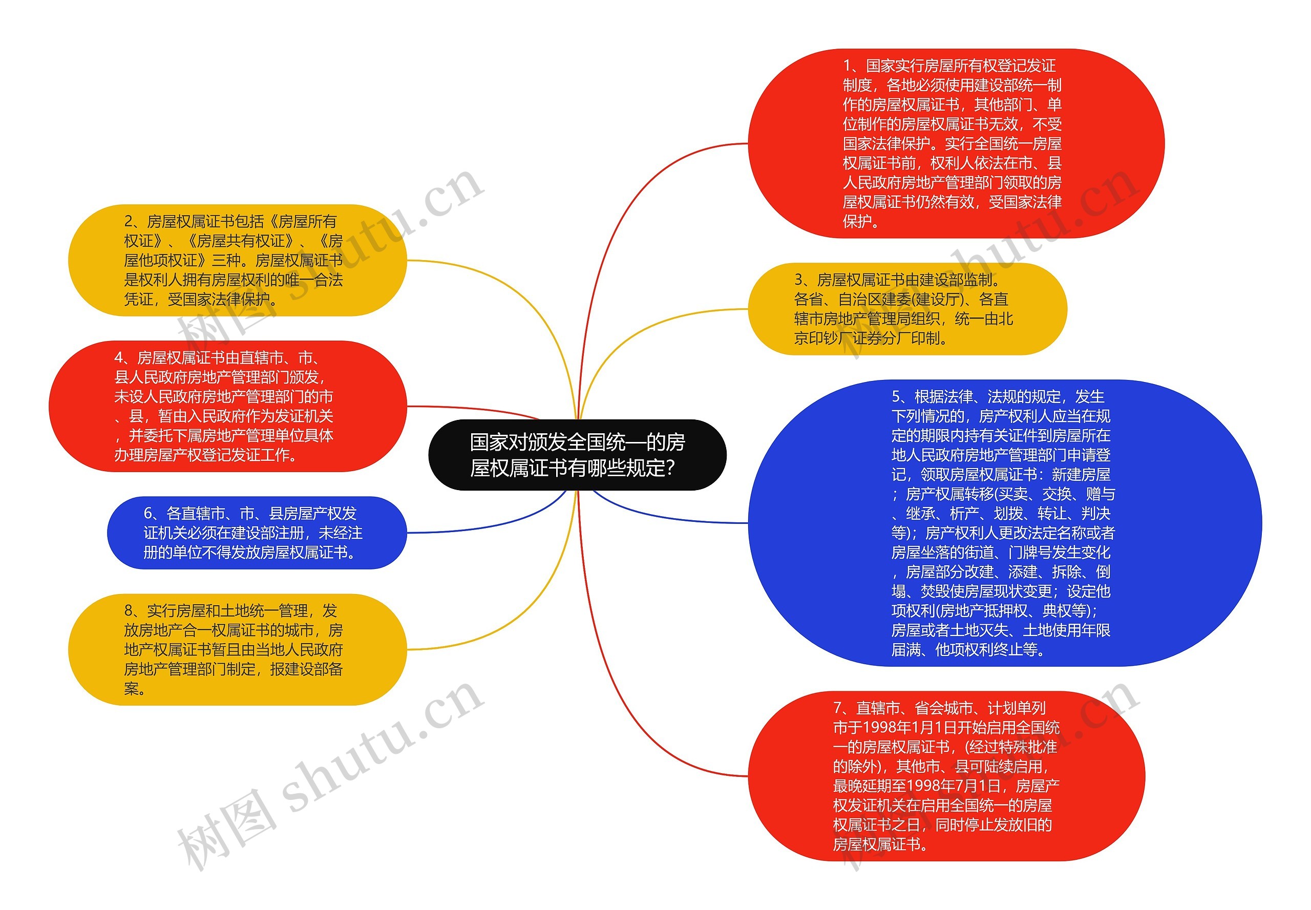 国家对颁发全国统—的房屋权属证书有哪些规定？