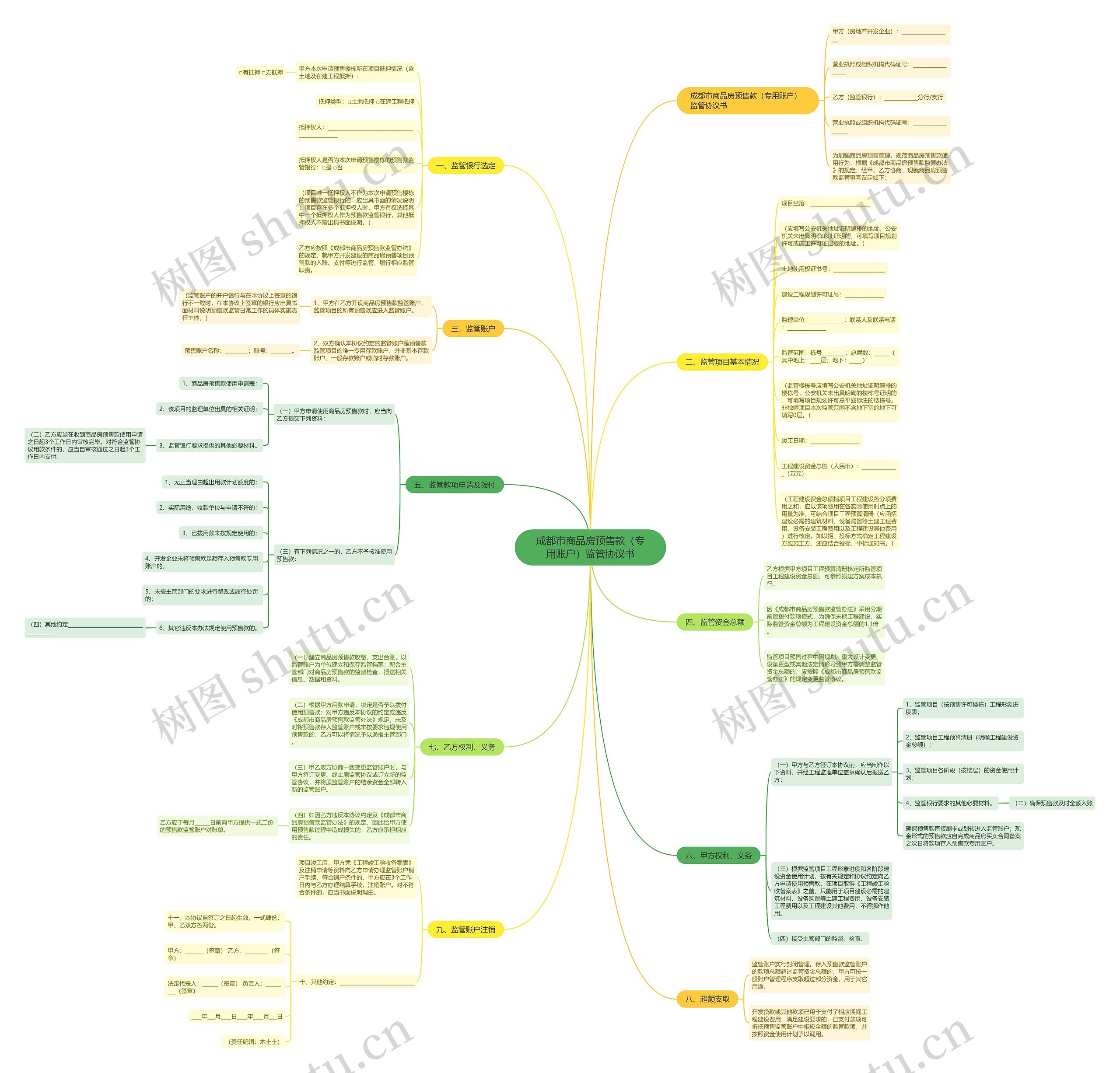 成都市商品房预售款(专用账户)监管协议书 成都市商品房预售款(专用账户)监管协议书