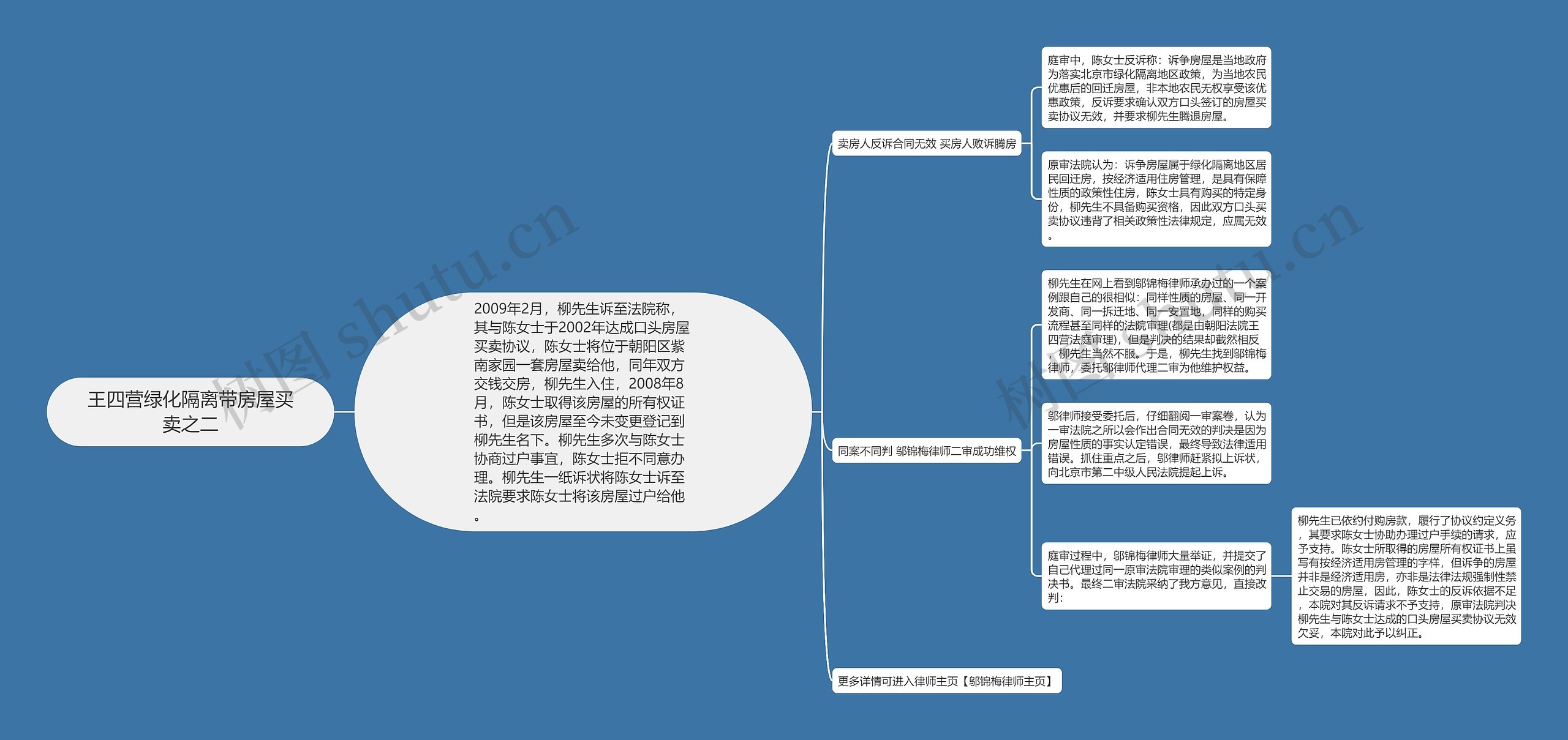 王四营绿化隔离带房屋买卖之二