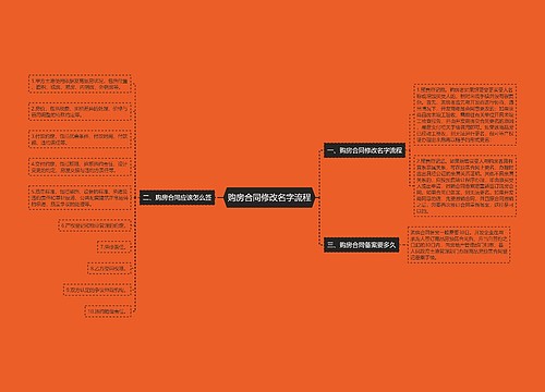 购房合同修改名字流程