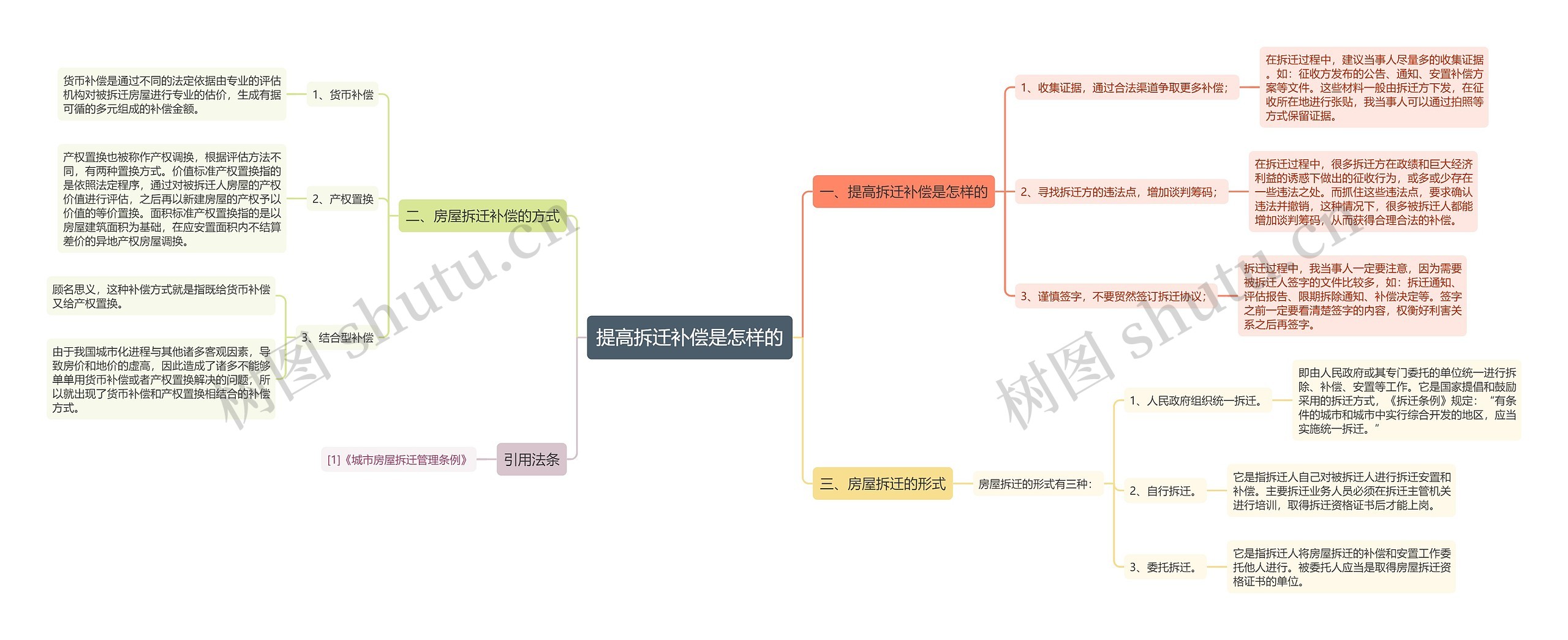 提高拆迁补偿是怎样的