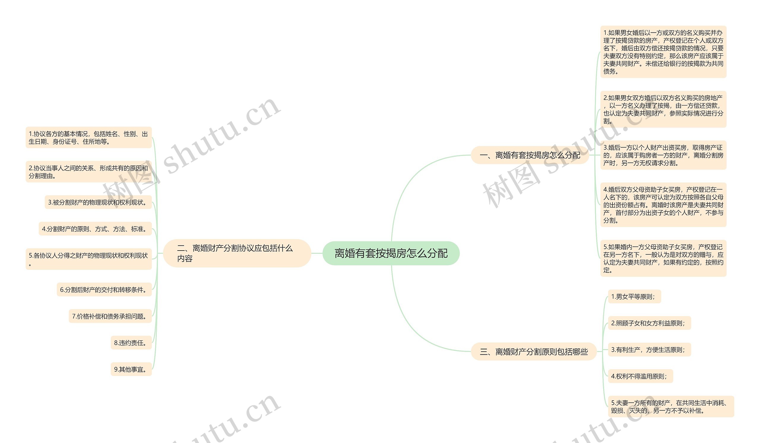 离婚有套按揭房怎么分配