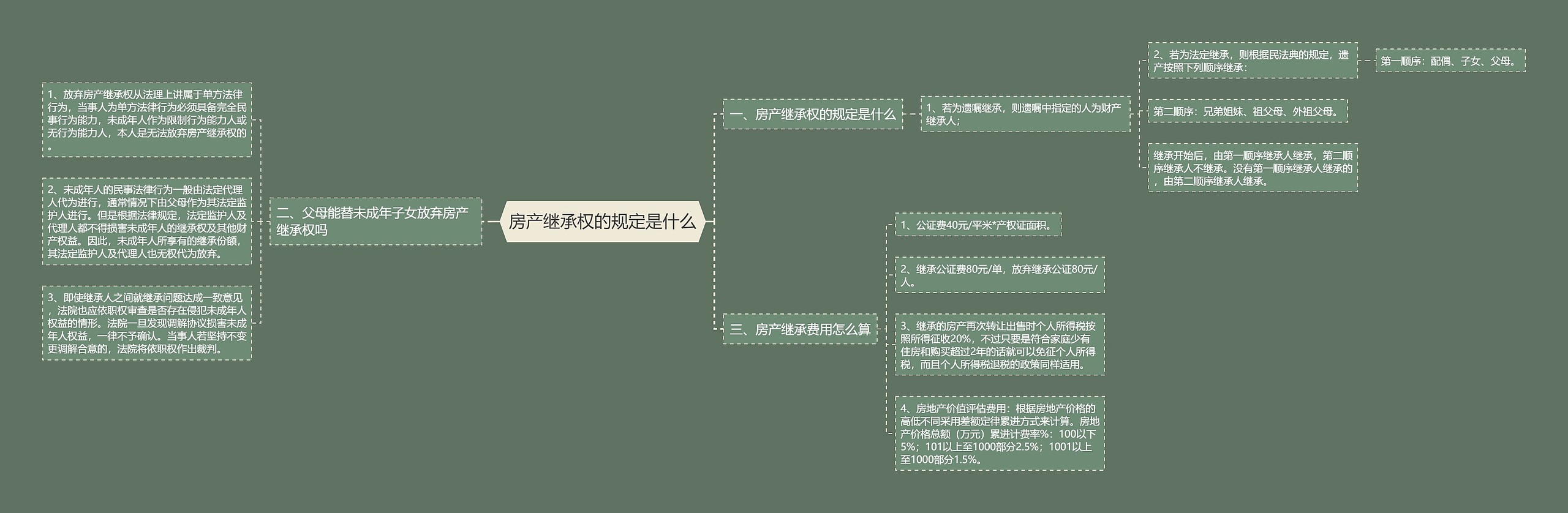 房产继承权的规定是什么