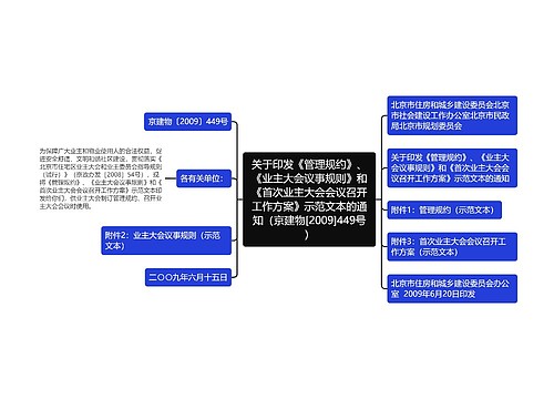 关于印发《管理规约》、《业主大会议事规则》和《首次业主大会会议召开工作方案》示范文本的通知（京建物[2009]449号）