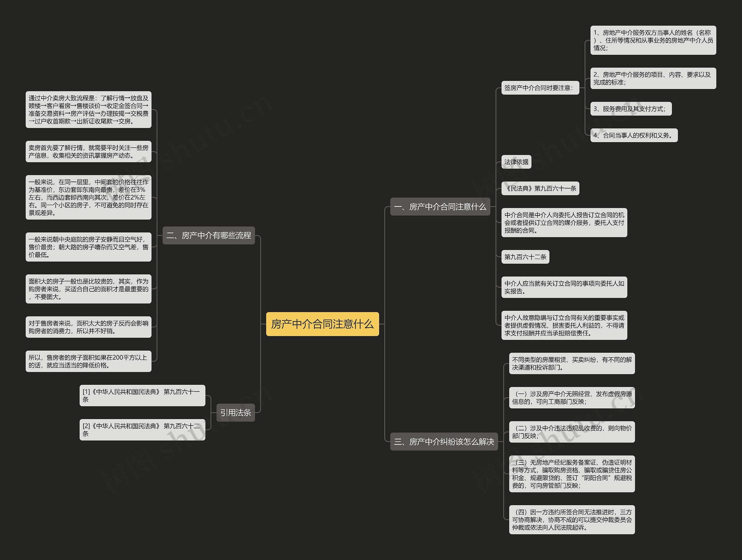 房产中介合同注意什么思维导图