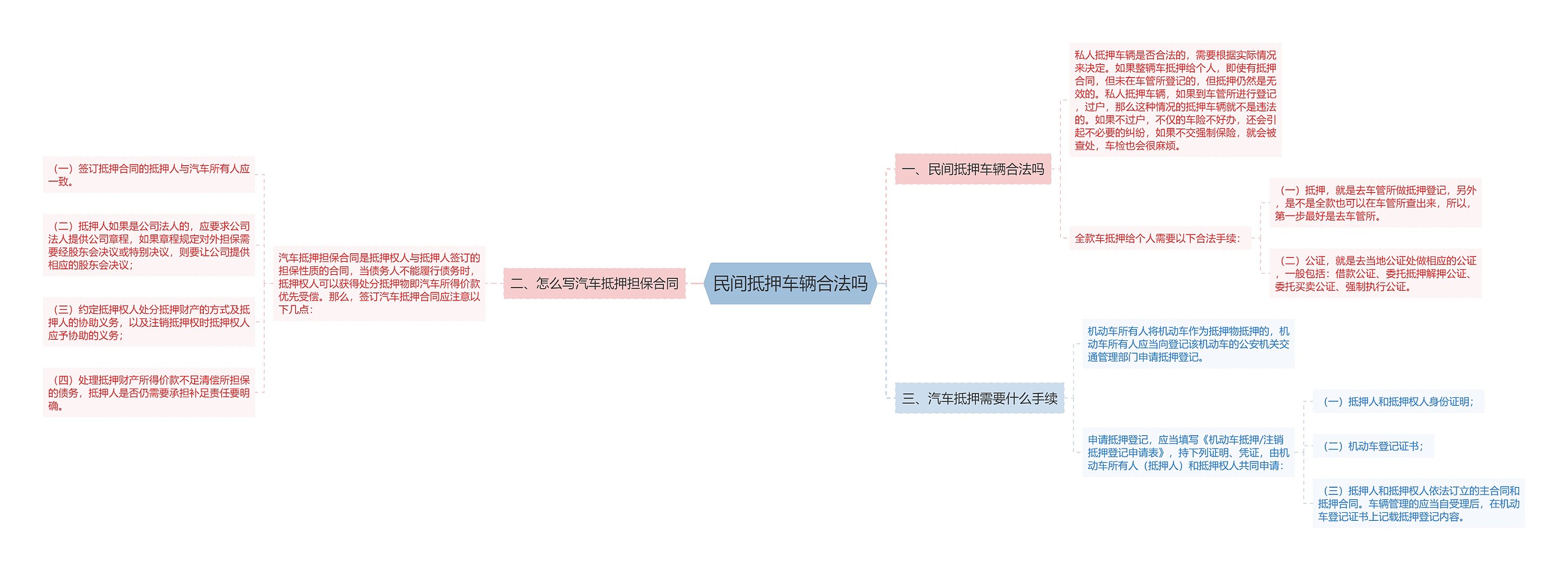 民间抵押车辆合法吗