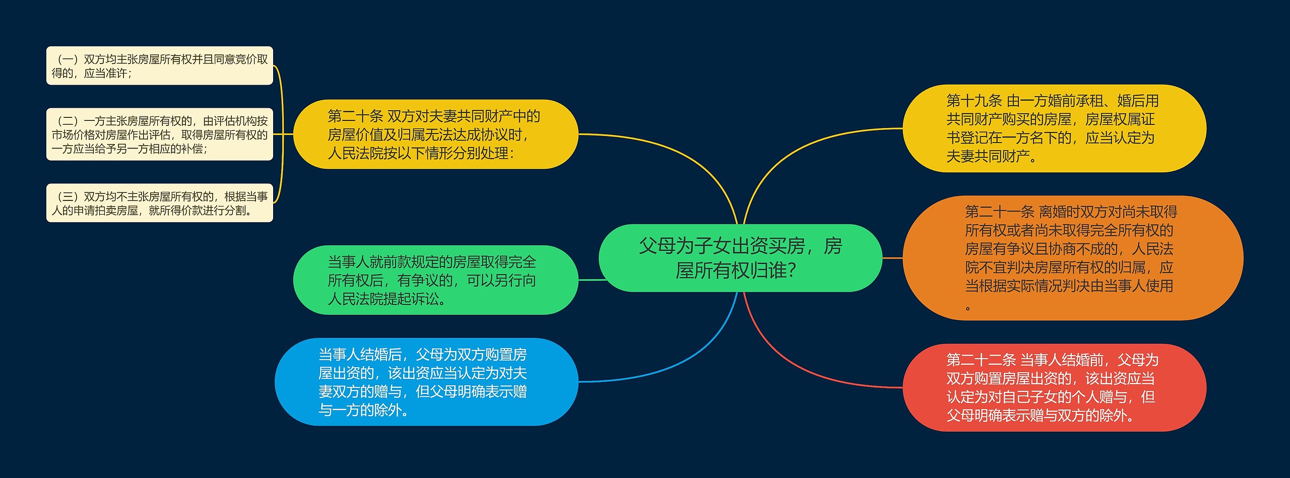 父母为子女出资买房，房屋所有权归谁？