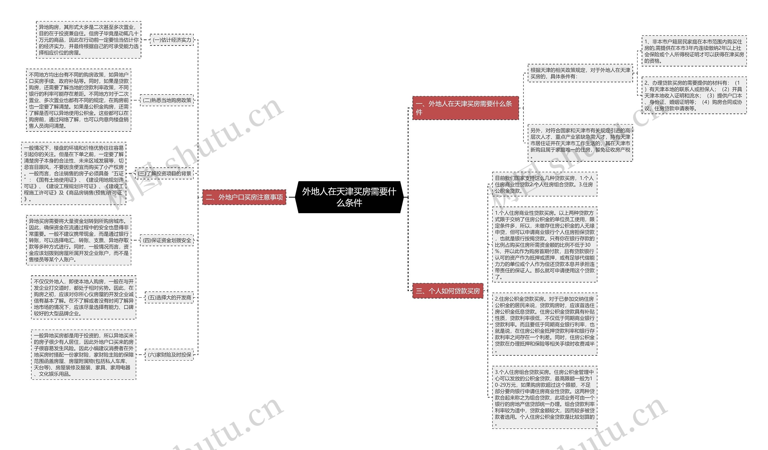 外地人在天津买房需要什么条件思维导图