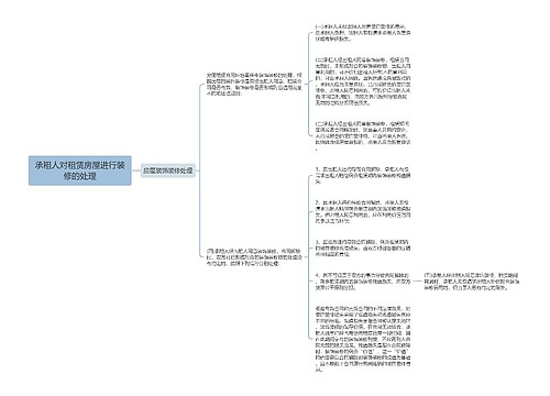 承租人对租赁房屋进行装修的处理