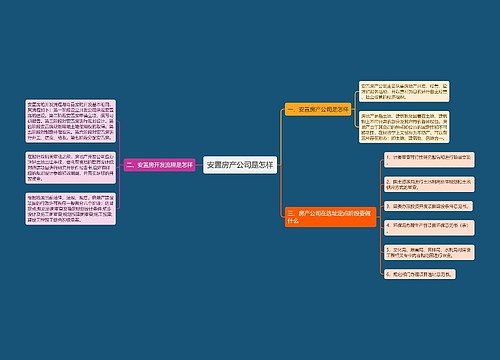 安置房产公司是怎样