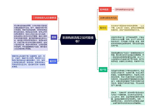 新房购房流程之如何看楼书？