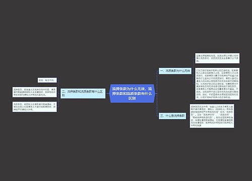 流押条款为什么无效，流押条款和流质条款有什么区别