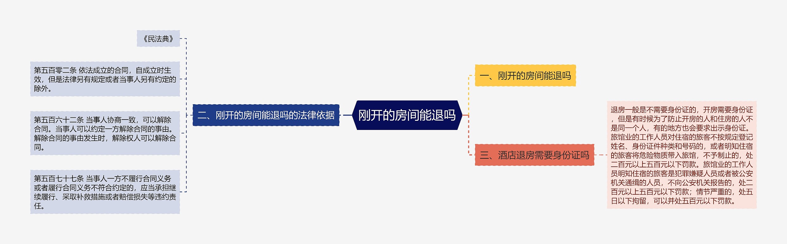 刚开的房间能退吗