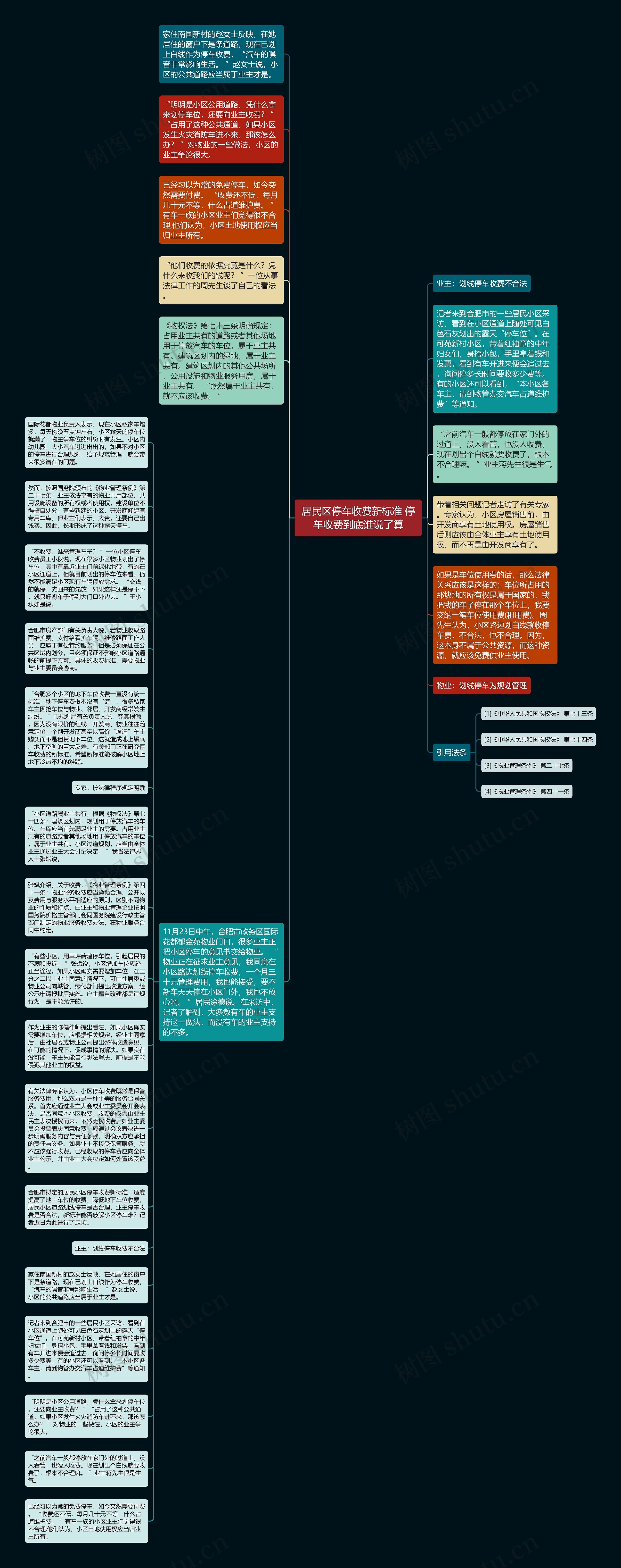 居民区停车收费新标准 停车收费到底谁说了算思维导图