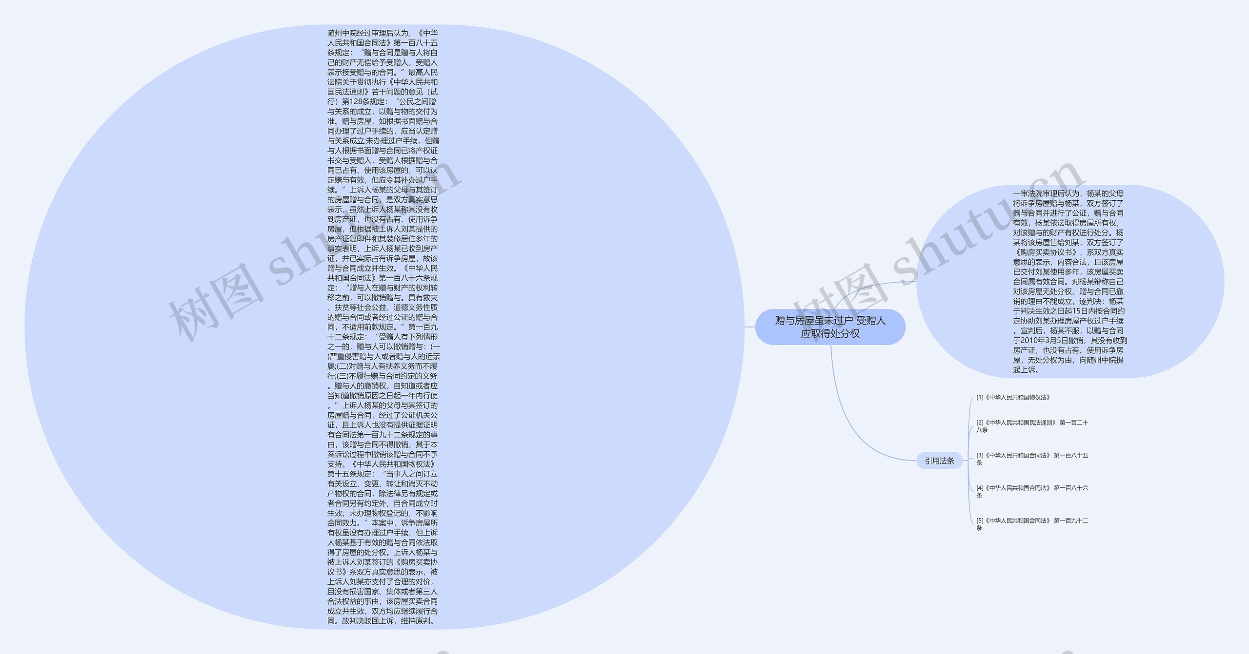 赠与房屋虽未过户 受赠人应取得处分权思维导图