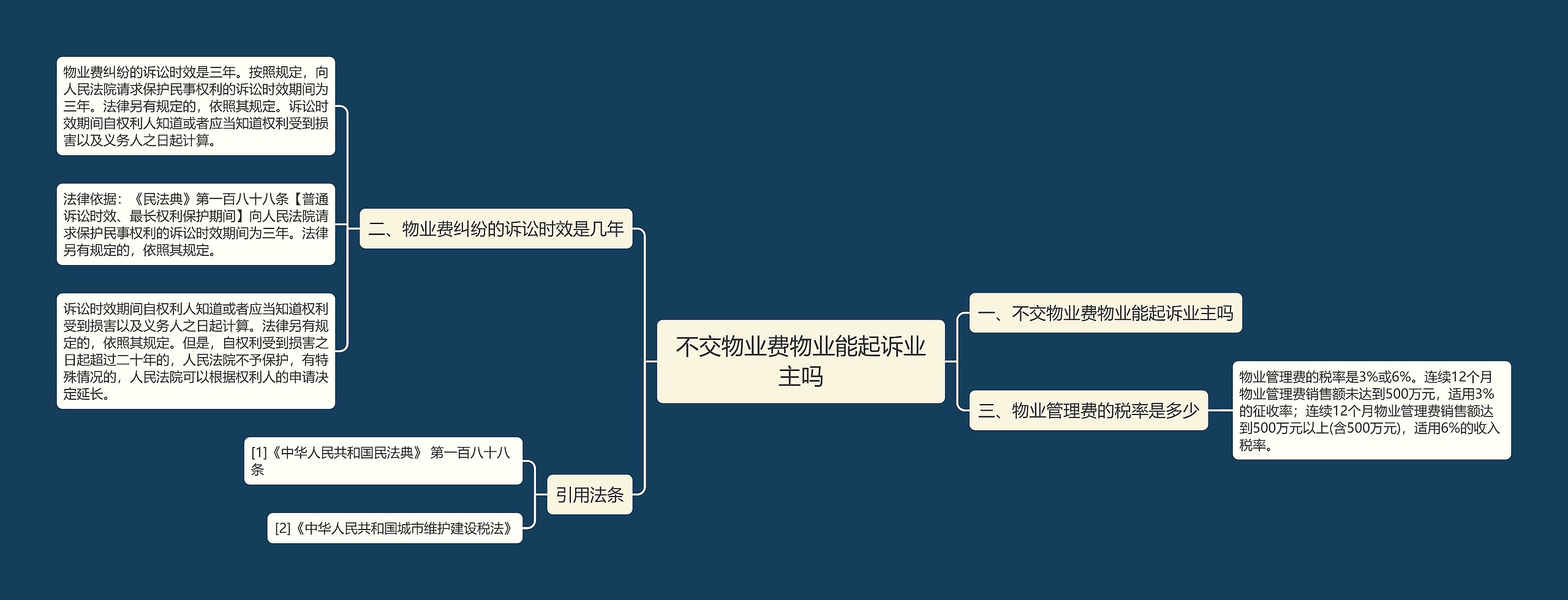 不交物业费物业能起诉业主吗思维导图