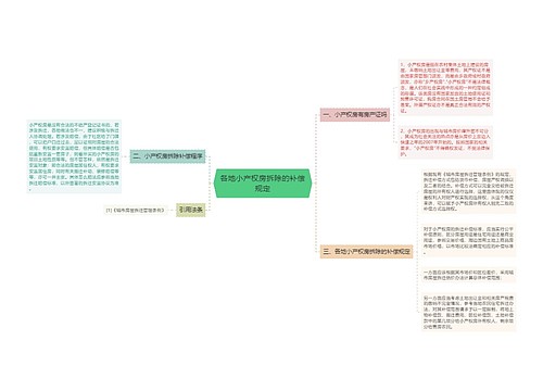 各地小产权房拆除的补偿规定