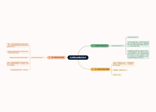北京限价房购买条件