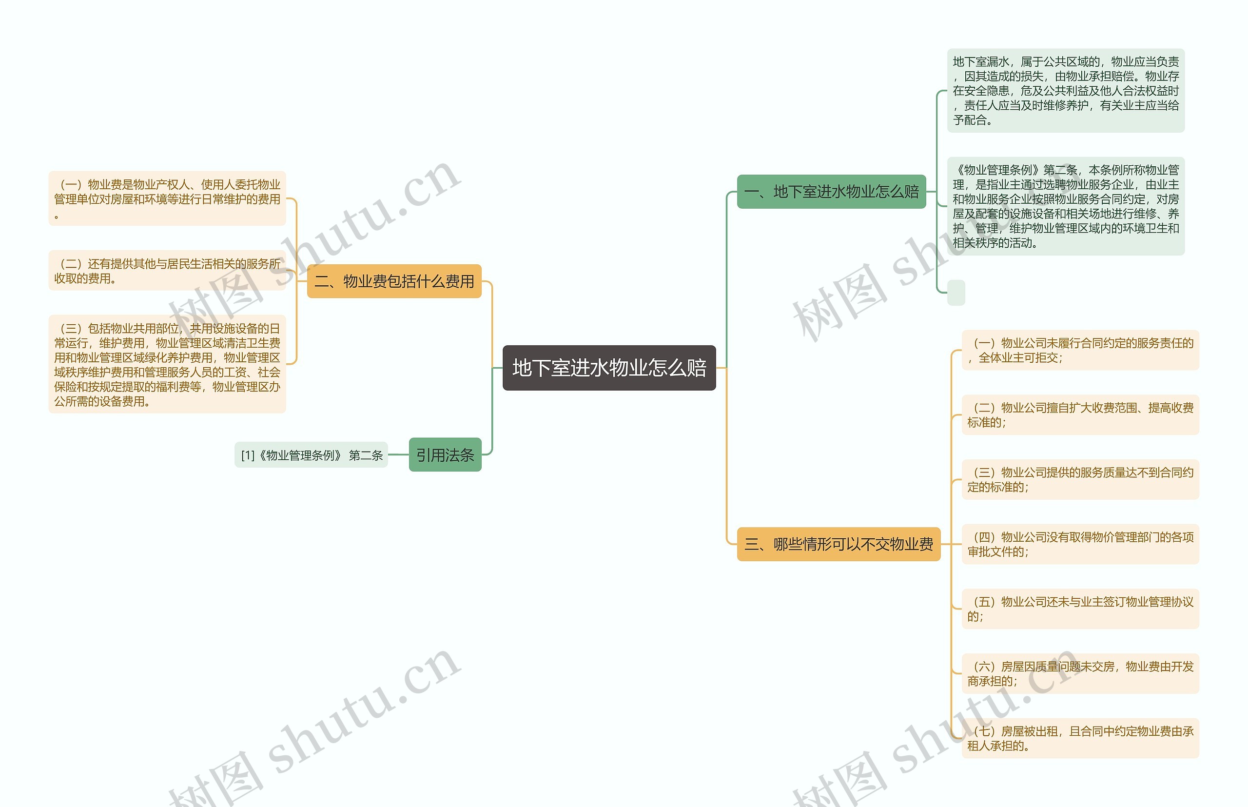 地下室进水物业怎么赔