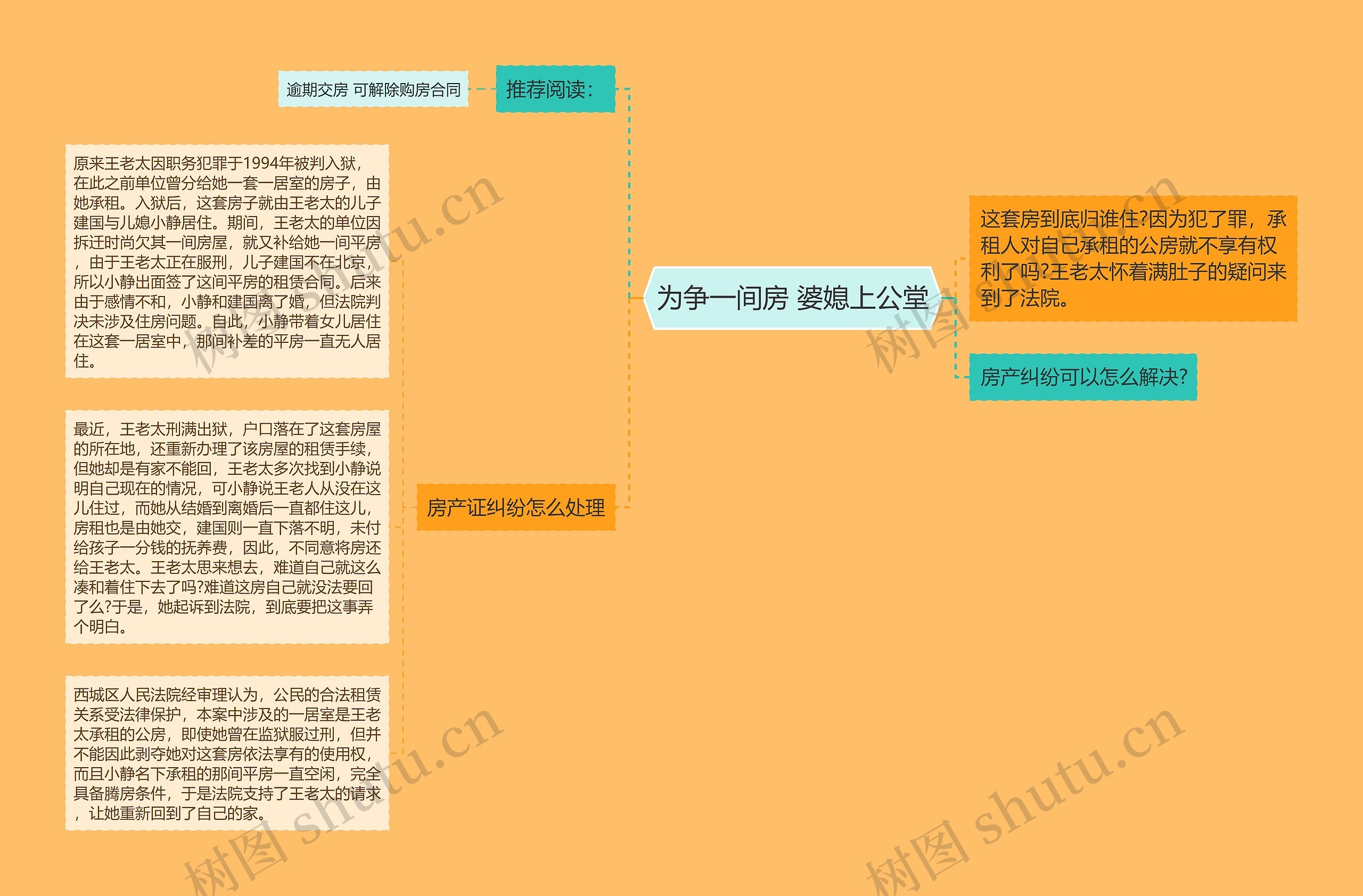 为争一间房 婆媳上公堂