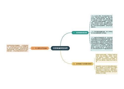 买房备案网签流程