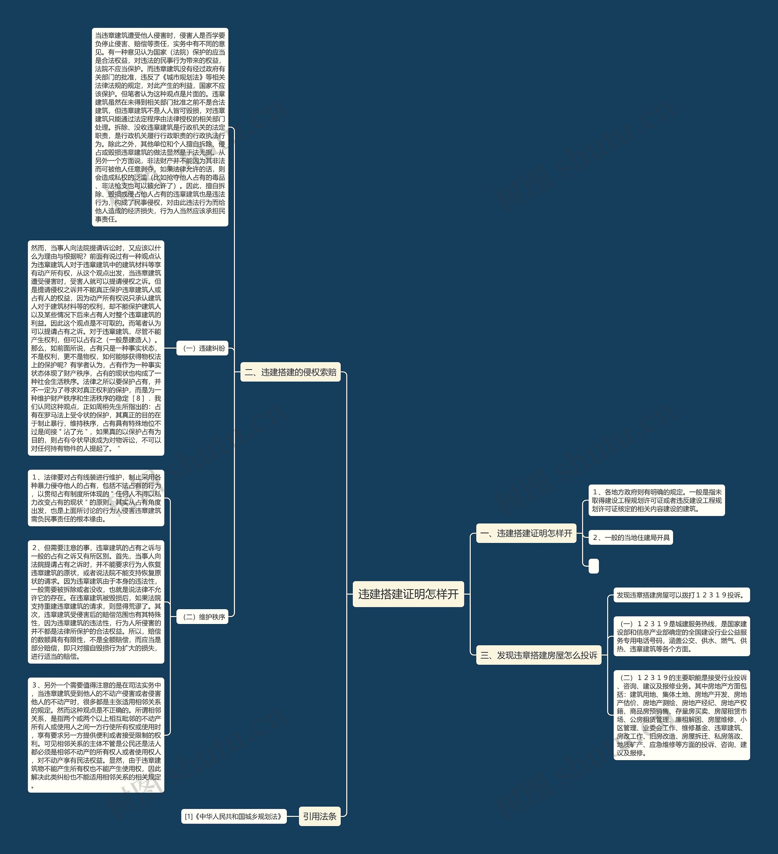 违建搭建证明怎样开思维导图