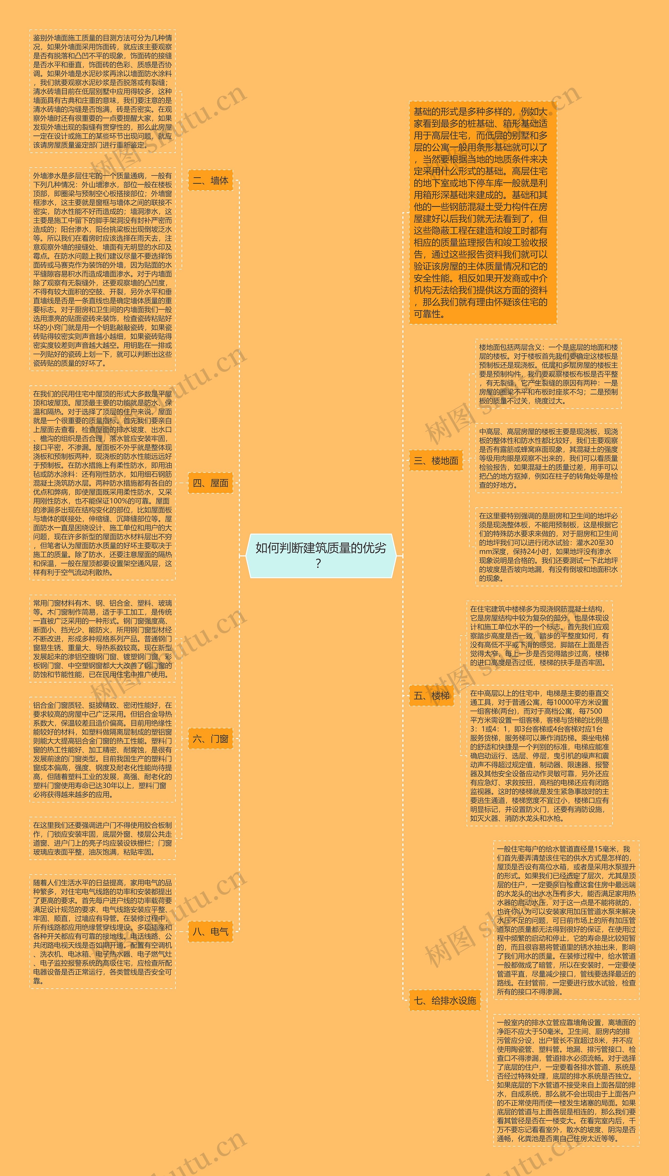 如何判断建筑质量的优劣?思维导图_编号p7931919-TreeMind树图