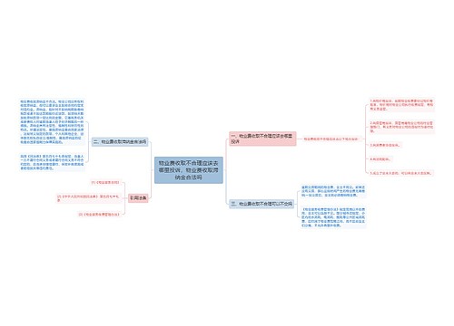 物业费收取不合理应该去哪里投诉，物业费收取滞纳金合法吗