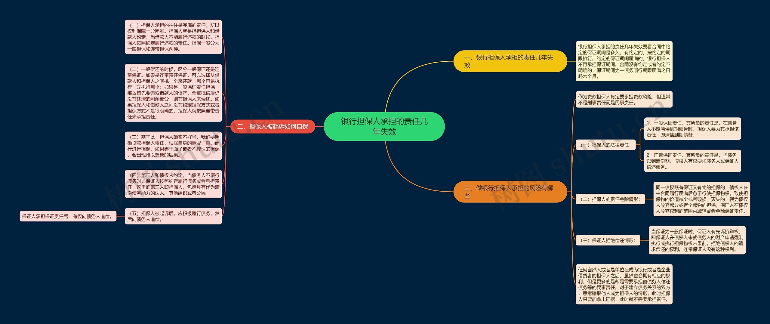 银行担保人承担的责任几年失效 银行担保人承担的责任几年失效