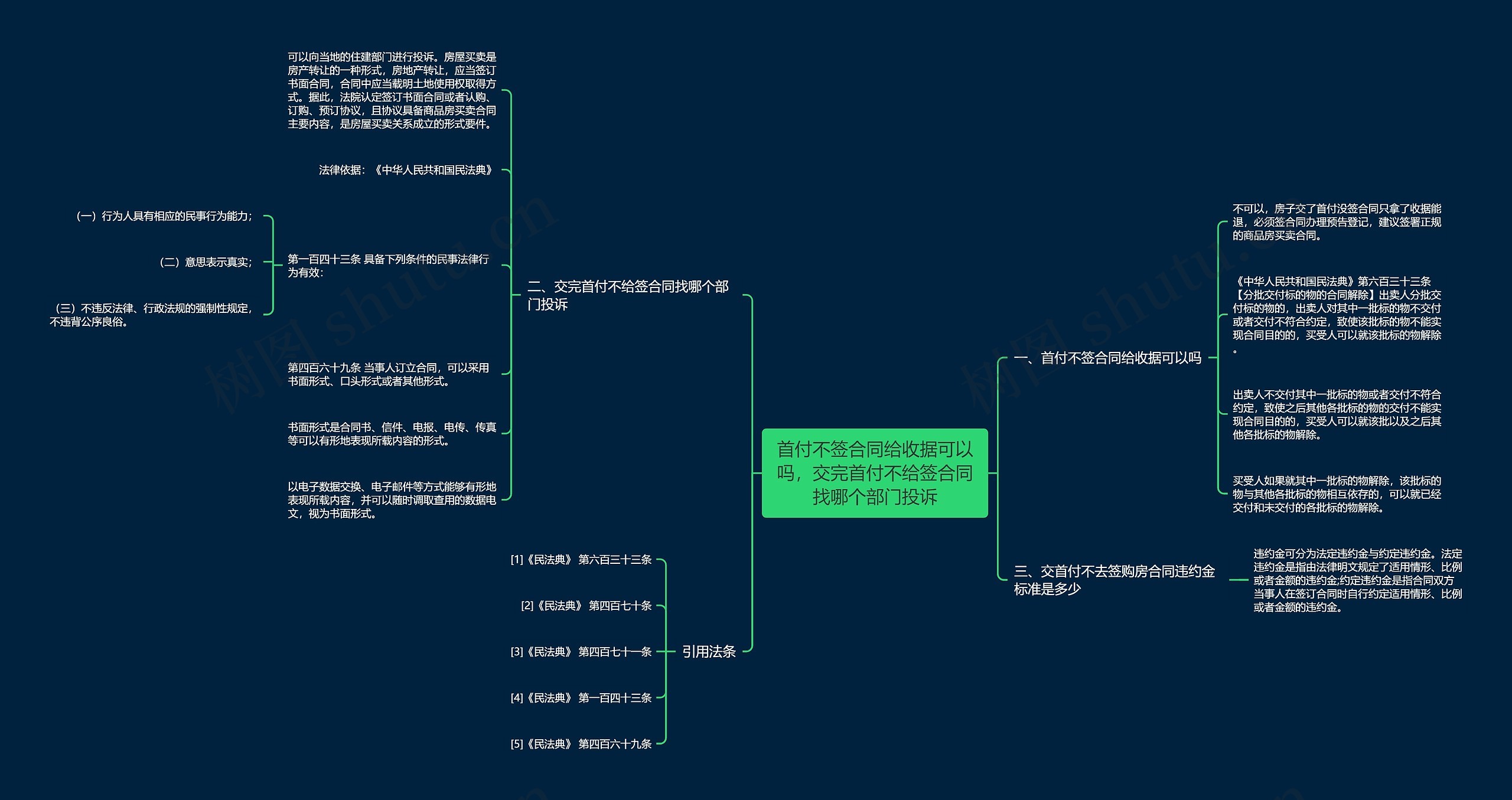 首付不签合同给收据可以吗,交完首付不给签合同找哪个部门投诉 首付不签合同给收据可以吗,交完首付不给签合同找哪个部门投诉