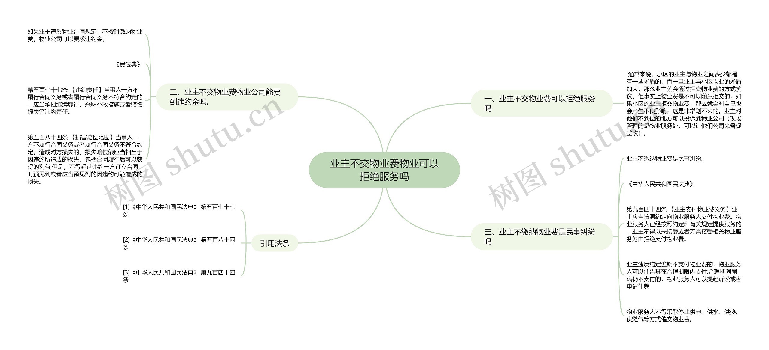 业主不交物业费物业可以拒绝服务吗