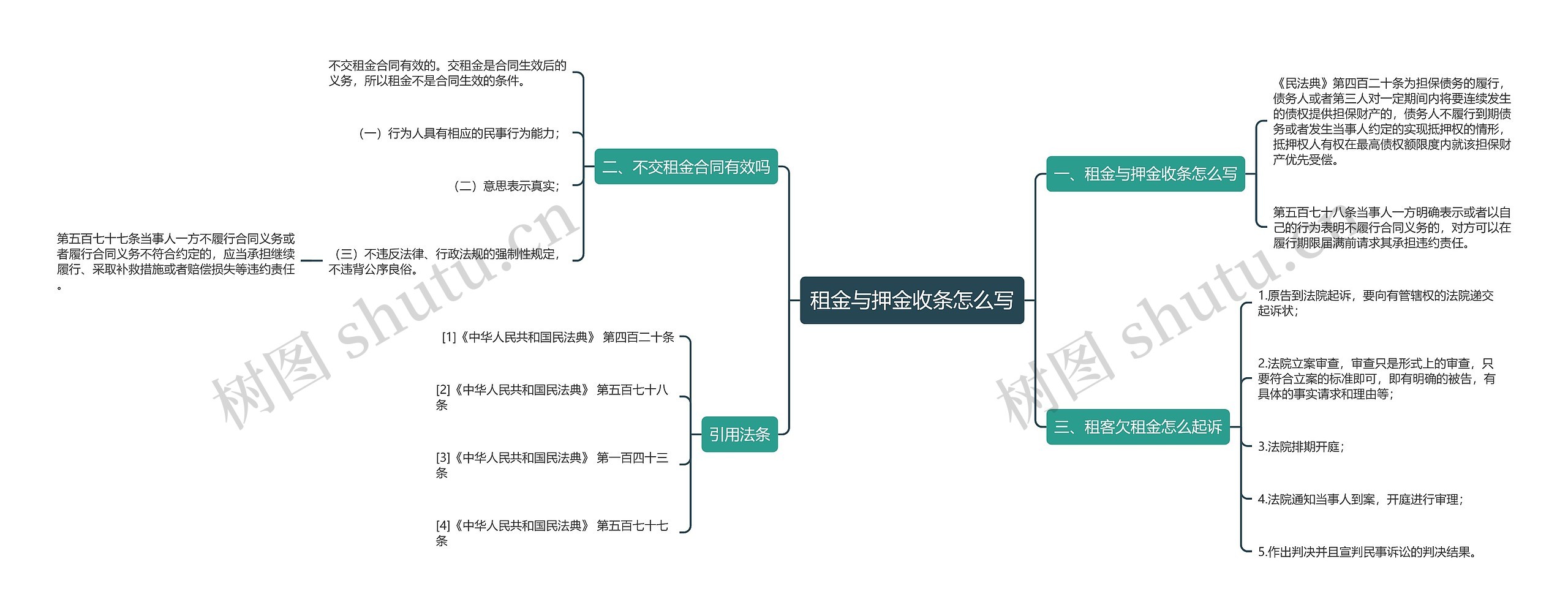 租金与押金收条怎么写思维导图