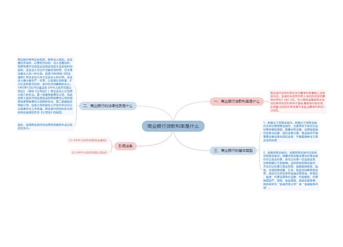 商业银行贷款利率是什么