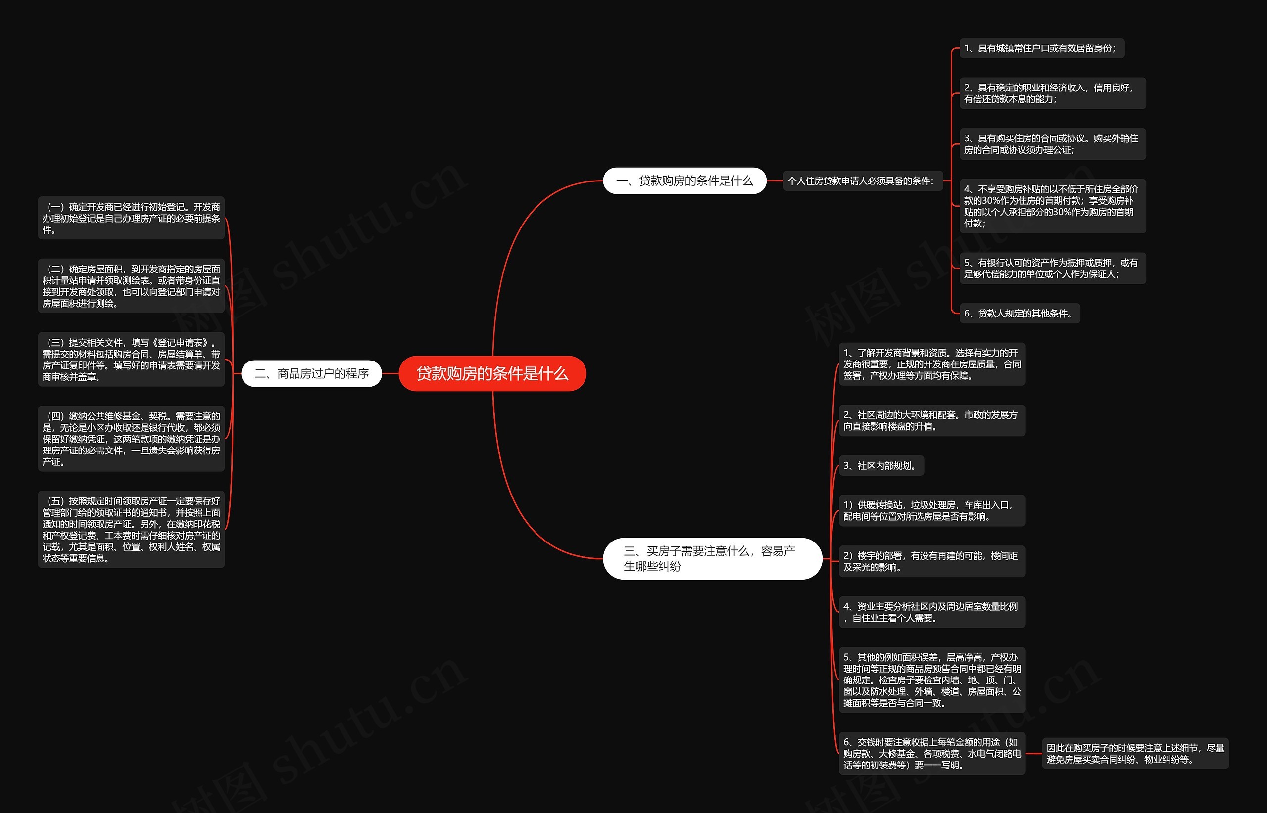 贷款购房的条件是什么思维导图