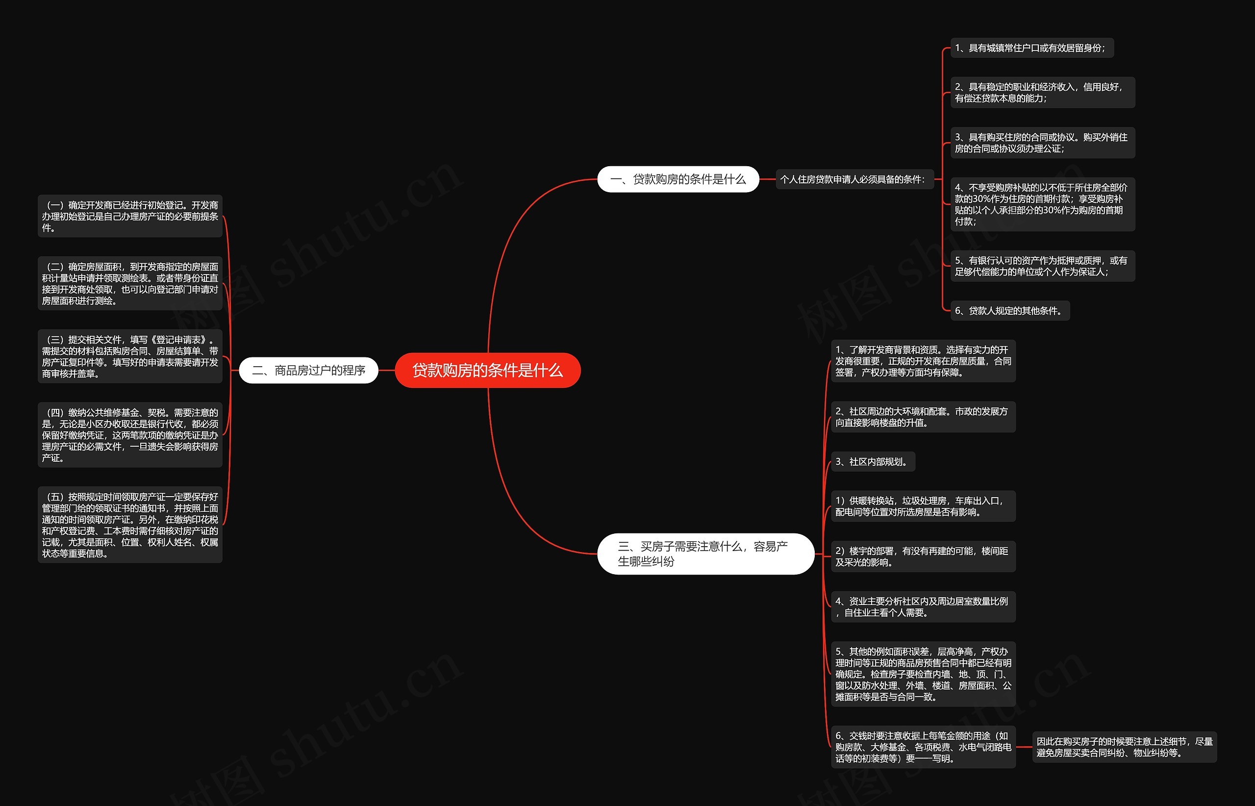 贷款购房的条件是什么 贷款购房的条件是什么