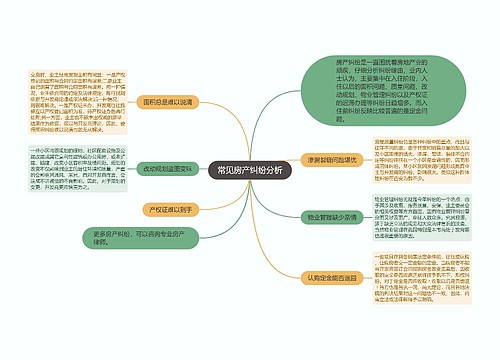 常见房产纠纷分析