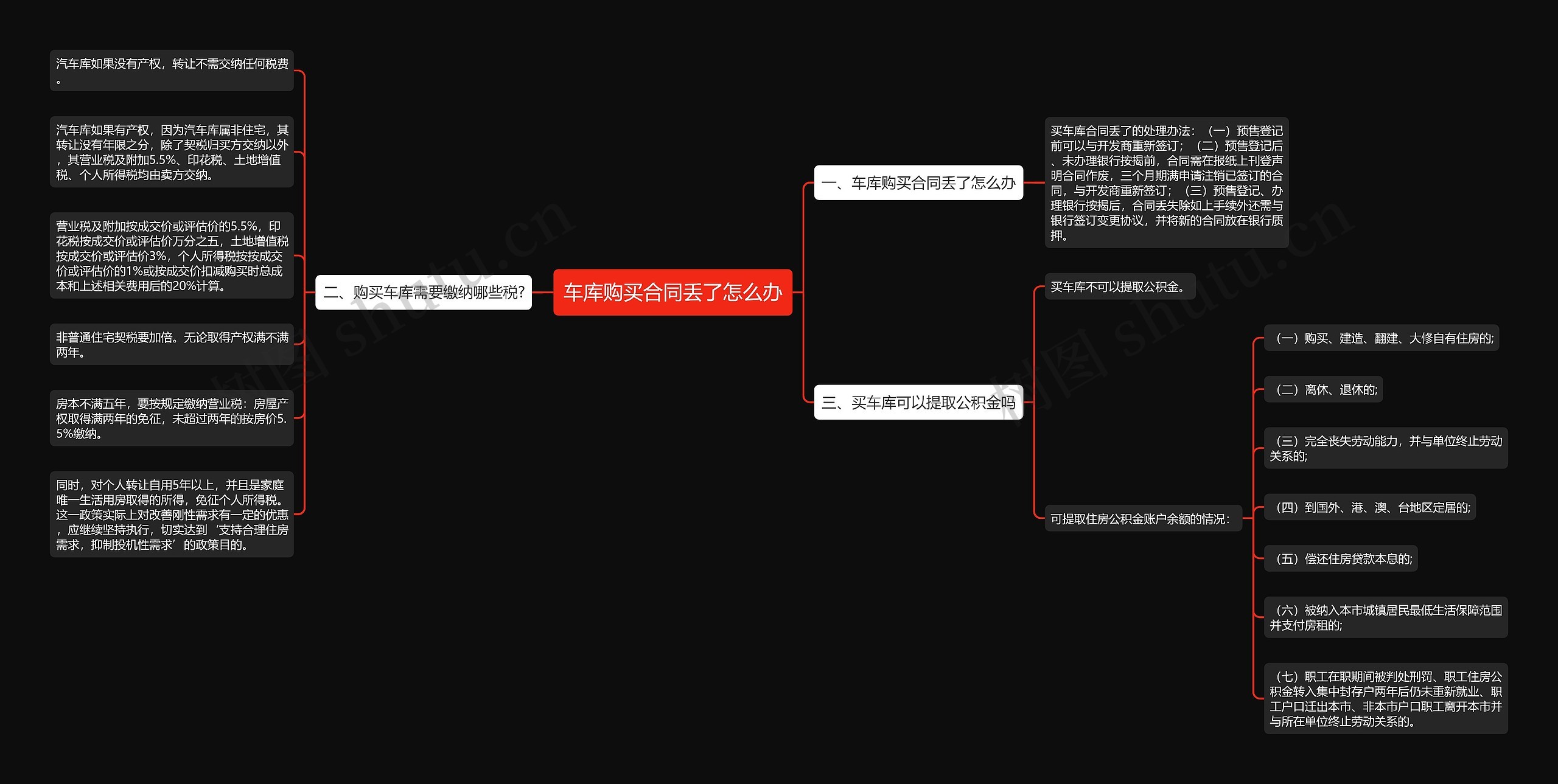 车库购买合同丢了怎么办